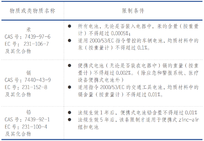 欧盟电池指令